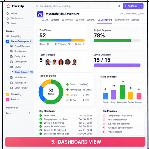 Mytorahkids Dashboard View