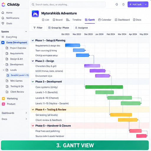 Mytorahkids Gantt View