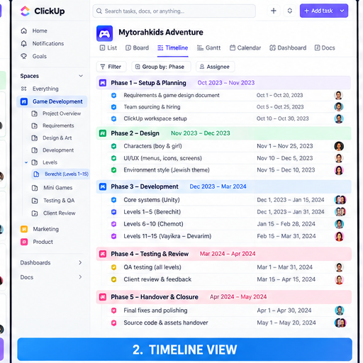 Mytorahkids Timeline View